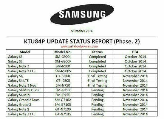 Samsung Galaxy Android Update Schedule