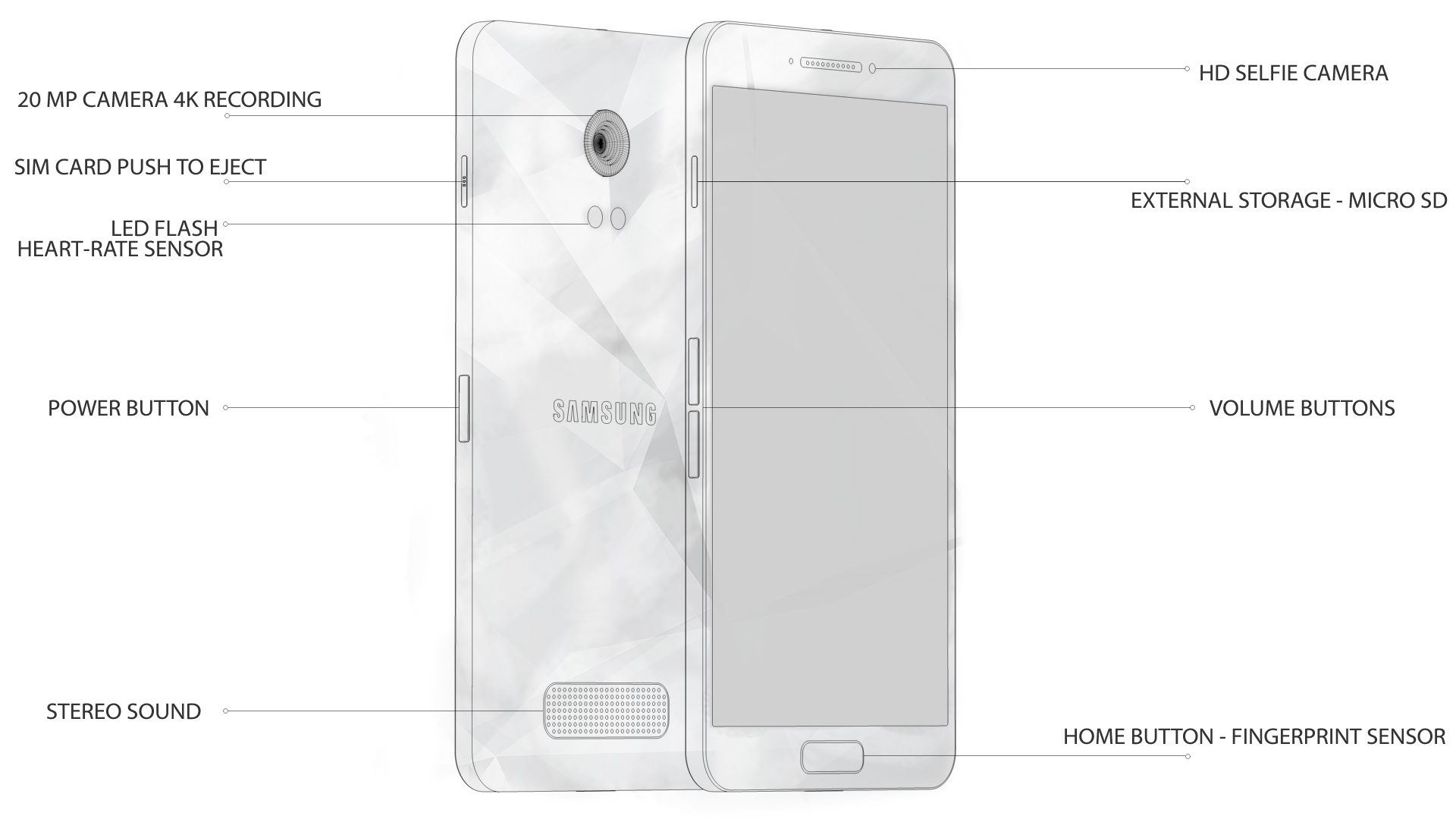 Samsung Galaxy S6 Design